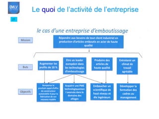 27 Le  quoi  de l’activité de l’entreprise 