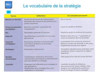 28 Le vocabulaire de la stratégie 