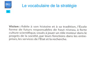 32 Le vocabulaire de la stratégie 