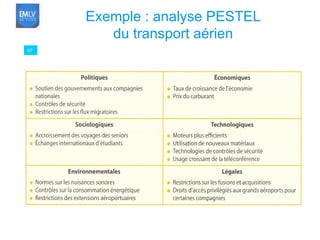 07 Exemple : analyse PESTEL du transport aérien 
