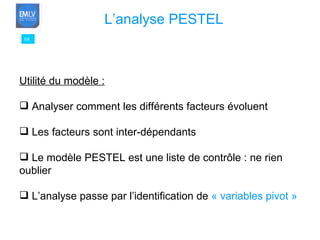 08 L’analyse PESTEL Utilité du modèle : Analyser comment les différents facteurs évoluent Les facteurs sont inter-dépendants Le modèle PESTEL est une liste de contrôle : ne rien  oublier L’analyse passe par l’identification de  « variables pivot » 