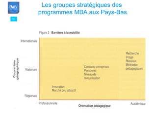 39 Les groupes stratégiques des  programmes MBA aux Pays-Bas 