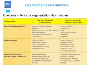47 Les segments des marchés   Quelques critères de segmentation des marchés 