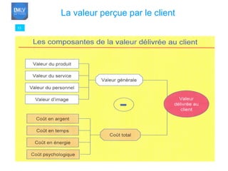 53 La valeur perçue par le client   