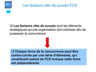 55 Les facteurs clés de succès FCS   Chaque force de la concurrence peut être contre-carrée par une série d’éléments, qui constituent autant de FCS lorsque cette force est prépondérante  Les facteurs clés de succès  sont les éléments stratégiques qu’une organisation doit maîtriser afin de surpasser la concurrence 