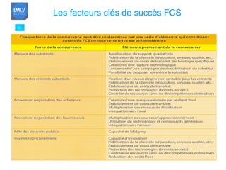 58 Les facteurs clés de succès FCS   