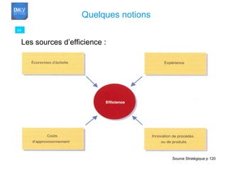 68 Quelques notions Les sources d’efficience : Source Stratégique p 120 