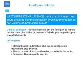 75 Quelques notions LA COURBE D’EXPÉRIENCE montre la diminution des  coûts   unitaires  d’une organisation avec l’augmentation de  son volume de production cumulé Constat de départ  : les entreprises qui ont une forte part de marché ont des coûts plus faibles (économies d’échelle, plus on produit, plus les coûts baissent). Les origines  :  Standardisation, automation, plus quelqu’un répète un mouvement, plus il va vite. Plus on produit, plus on améliore les procédés de fabrication Remplacer l’homme par la machine 