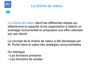 78 La chaîne de valeur La chaîne de valeur  décrit les différentes étapes qui déterminent la capacité d’une organisation à obtenir un  avantage concurrentiel en proposant une offre valorisée par ses clients Le concept de la chaîne de valeur a été développé par  M. Porter dans le cadre des stratégies concurrentielles On distingue  Les fonctions primaires Les fonctions de soutien 