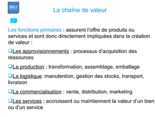 79 La chaîne de valeur Les fonctions primaires  : assurent l’offre de produits ou  services et sont donc directement impliquées dans la création  de valeur : Les approvisionnements  : processus d’acquisition des  ressources La production  : transformation, assemblage, emballage La logistique  :manutention, gestion des stocks, transport,  livraison La commercialisation  : vente, distribution, marketing Les services  : accroissent ou maintiennent la valeur d’un bien  ou d’un service 