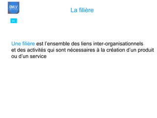 84 La filière Une filière  est l’ensemble des liens inter-organisationnels et des activités qui sont nécessaires à la création d’un produit  ou d’un service  