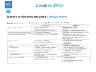 93 L’analyse SWOT   Exemple de démarche structurée  d’analyse interne 