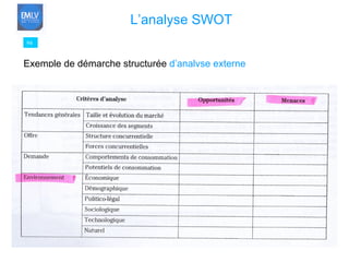 94 L’analyse SWOT   Exemple de démarche structurée  d’analyse externe 