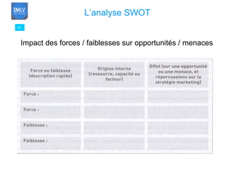 95 L’analyse SWOT   Impact des forces / faiblesses sur opportunités / menaces 