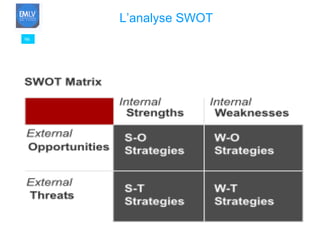 96 L’analyse SWOT   