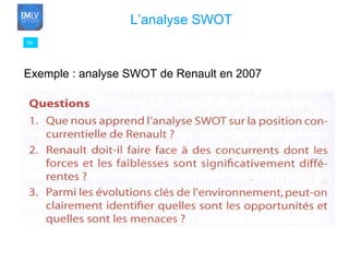 99 L’analyse SWOT   Exemple : analyse SWOT de Renault en 2007 