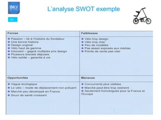 101 L’analyse SWOT exemple   