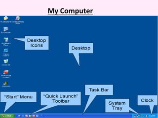 My Dream Computer Powerpoint Introduction to My Computer | PPT