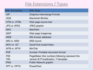Introduction to My Computer | PPT | Computing | Technology & Computing