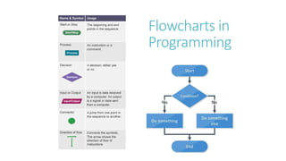 2 introduction to computer programming | PDF
