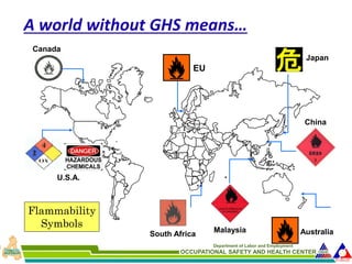 Comprehensive Introduction to the Globally Harmonized System (GHS) for ...