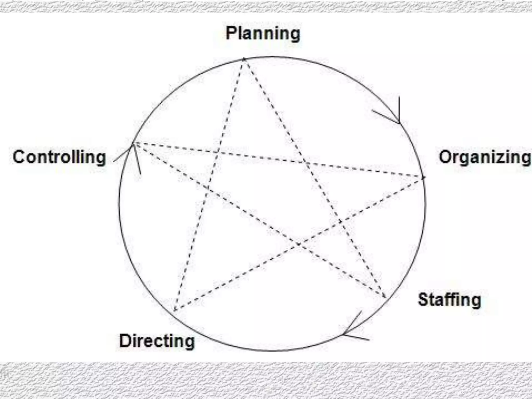 18-Feb-15Prepared by- Binu Samuel M com(Finance), Mcom(marketing), B.Ed 13
 
