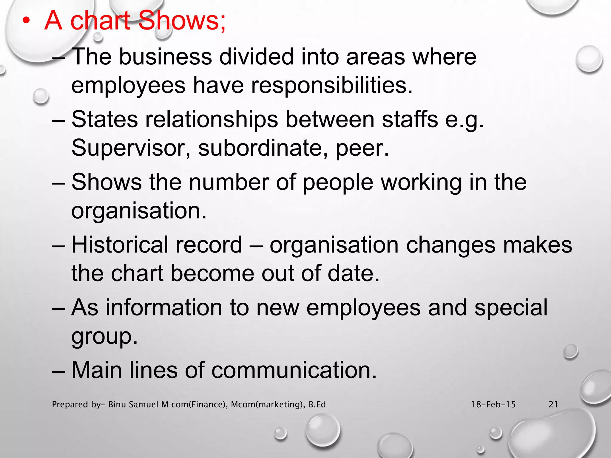 18-Feb-15Prepared by- Binu Samuel M com(Finance), Mcom(marketing), B.Ed 21
• A chart Shows;
– The business divided into areas where
employees have responsibilities.
– States relationships between staffs e.g.
Supervisor, subordinate, peer.
– Shows the number of people working in the
organisation.
– Historical record – organisation changes makes
the chart become out of date.
– As information to new employees and special
group.
– Main lines of communication.
 
