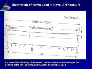 Illustration of terms used in Naval Architecture
It is essential in the study of the subject to have a clear understanding of the
meaning of the various terms, abbreviations and symbols used.
 