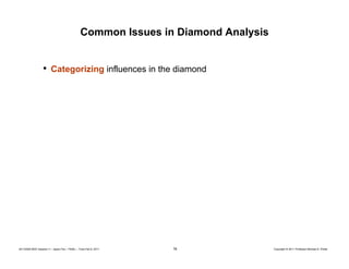 Diamond Study Telecom 2 introduction to the diamond model (fax in japan) | PDF