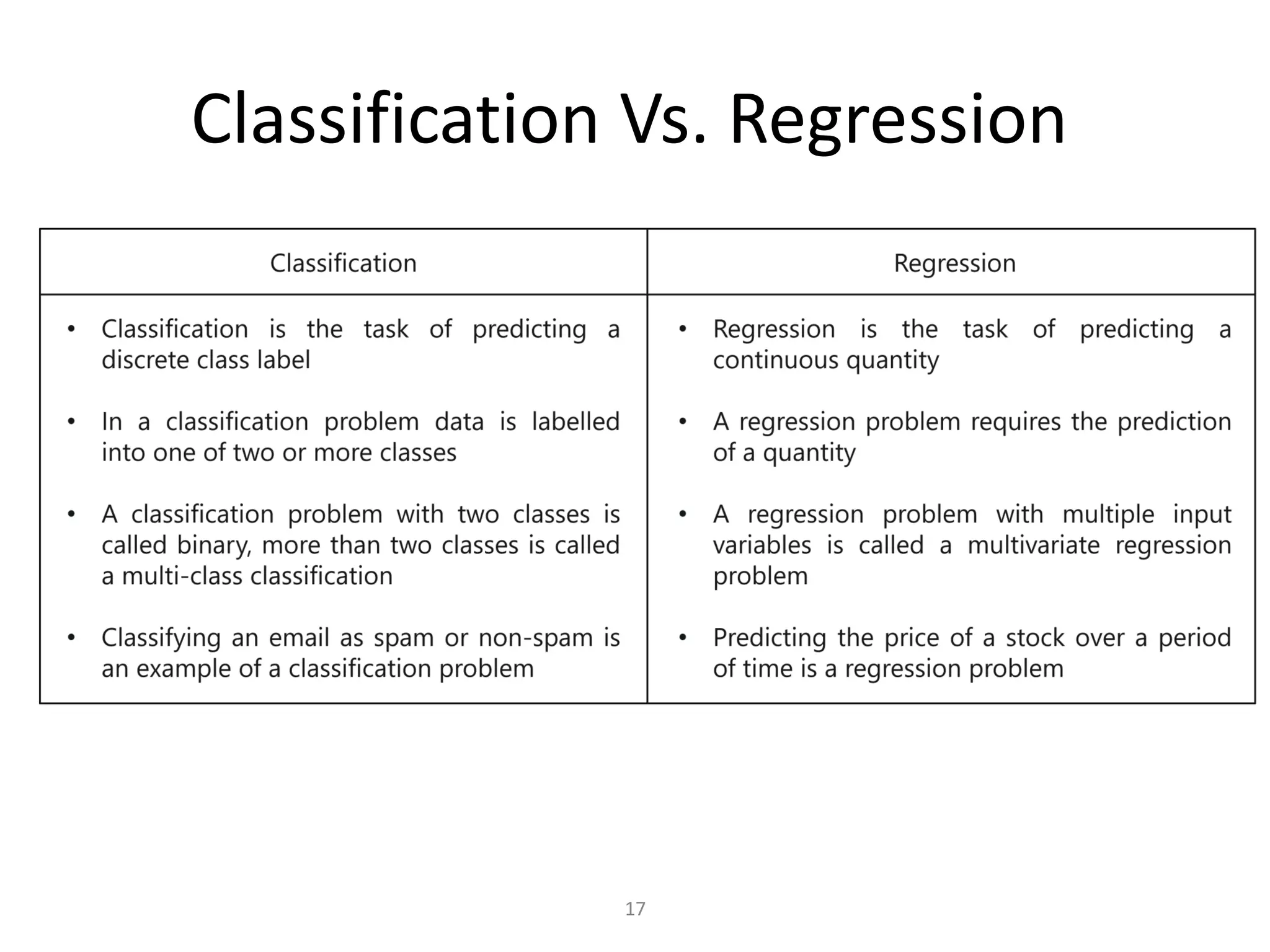 17
Classification Vs. Regression
 