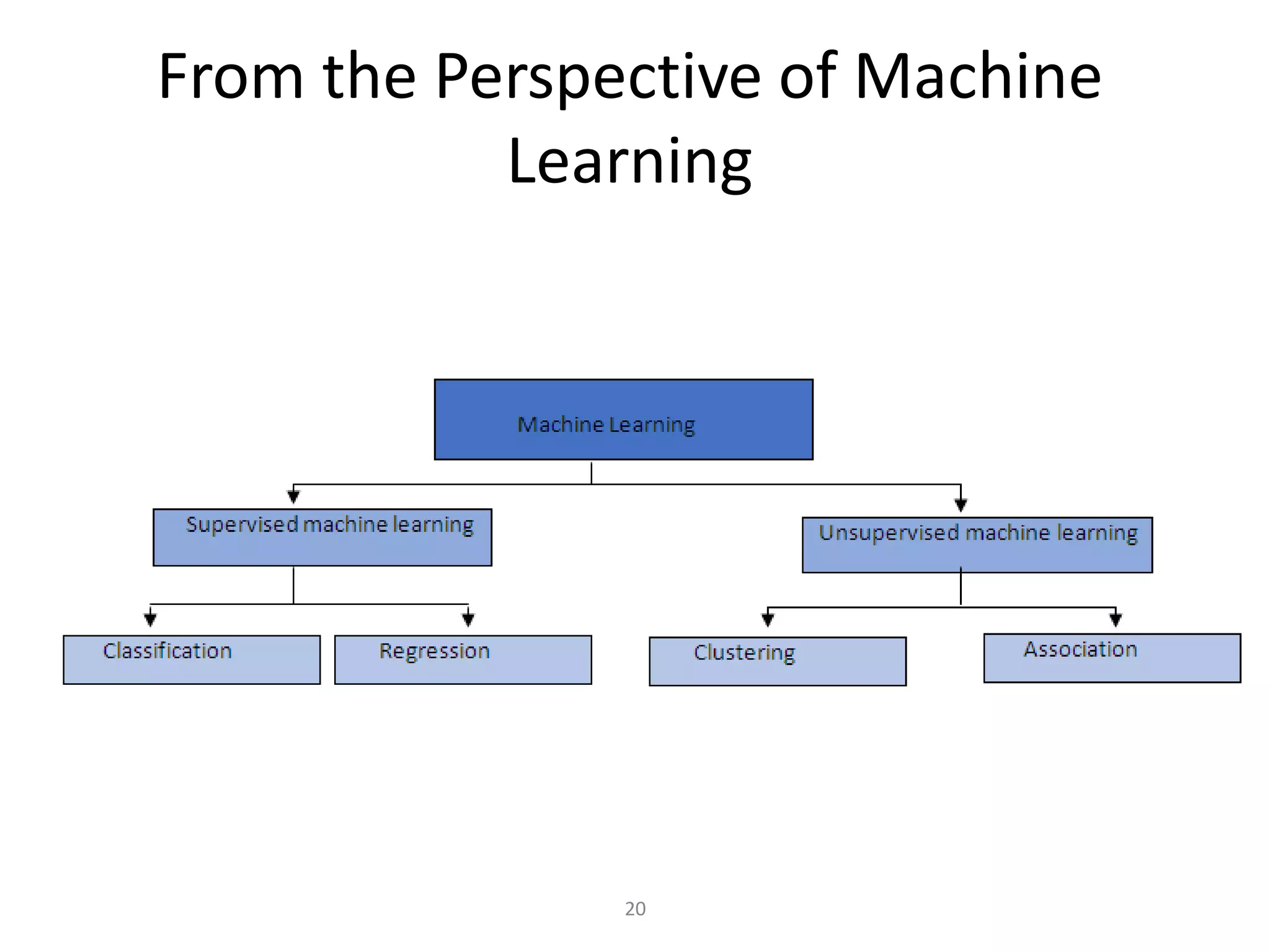 20
From the Perspective of Machine
Learning
 