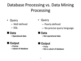 14
Database Processing vs. Data Mining
Processing
• Query
– Well defined
– SQL
• Query
– Poorly defined
– No precise query language
 Data
– Operational data
 Output
– Precise
– Subset of database
 Data
– Not operational data
 Output
– Fuzzy
– Not a subset of database
 