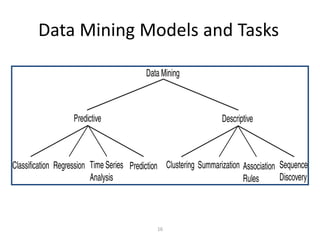16
Data Mining Models and Tasks
 