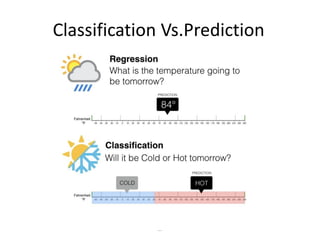 19
Classification Vs.Prediction
 