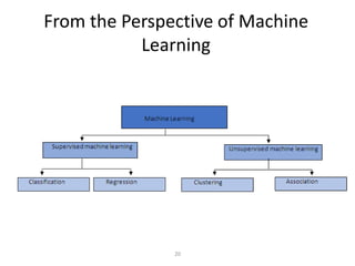 20
From the Perspective of Machine
Learning
 