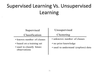 21
Supervised Learning Vs. Unsupervised
Learning
 