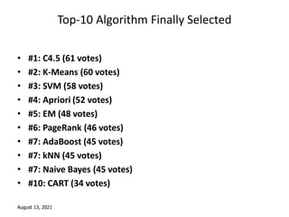 August 13, 2021
Top-10 Algorithm Finally Selected
• #1: C4.5 (61 votes)
• #2: K-Means (60 votes)
• #3: SVM (58 votes)
• #4: Apriori (52 votes)
• #5: EM (48 votes)
• #6: PageRank (46 votes)
• #7: AdaBoost (45 votes)
• #7: kNN (45 votes)
• #7: Naive Bayes (45 votes)
• #10: CART (34 votes)
 