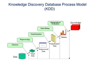 Knowledge Discovery Database Process Model
(KDD)
 