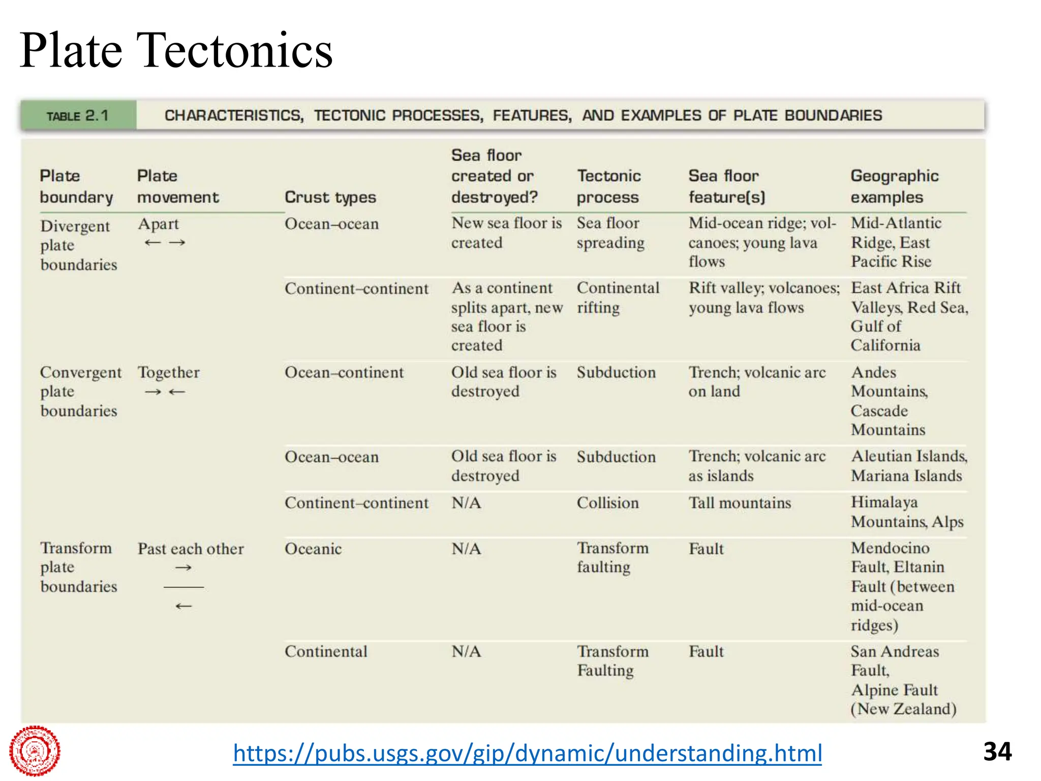 2_Intro_Oceanography.pptx