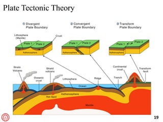 2_Intro_Oceanography.pptx