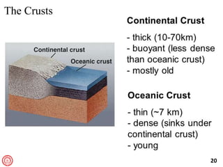 2_Intro_Oceanography.pptx