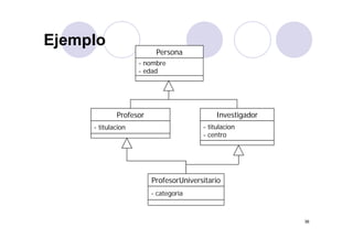 EjemploEjemplo
- nombre
Persona
- edad
tit l i
Profesor Investigador
- titulacion - titulacion
- centro
ProfesorUniversitario
- categoria
ProfesorUniversitario
36
 