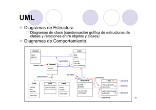 UMLUML
Diagramas de Estructurag
Diagramas de clase (condensación gráfica de estructuras de
clases y relaciones entre objetos y clases)
Diagramas de Comportamiento.g p
41
 