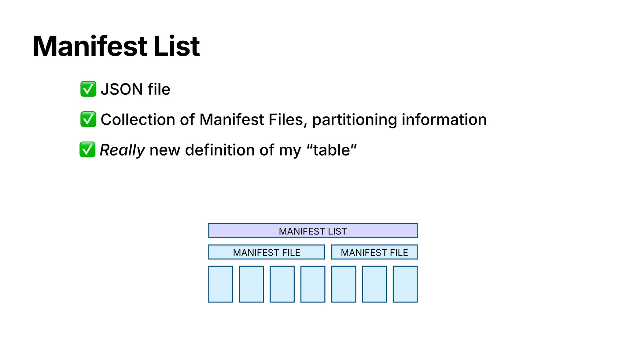 Manifest List
MANIFEST FILE
✅ JSON file
✅ Collection of Manifest Files, partitioning information
MANIFEST FILE
✅ Really new definition of my “table
”
MANIFEST LIST
 