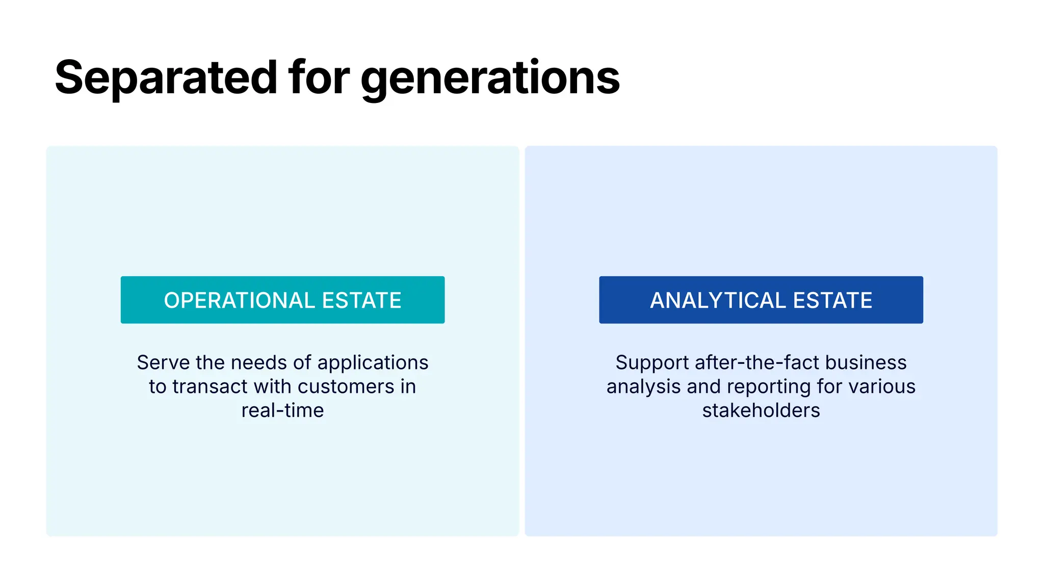 Separated for generations
Serve the needs of applications
to transact with customers in
real-time
Support after-the-fact business
analysis and reporting for various
stakeholders
OPERATIONAL ESTATE ANALYTICAL ESTATE
 