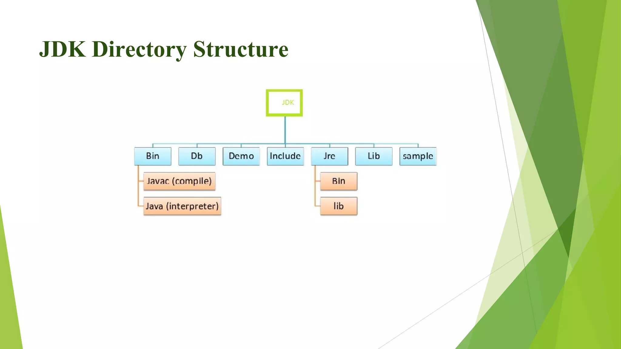 JDK Directory Structure
 