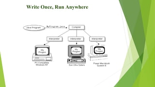 Introduction to Java | PPS | Programming Languages | Computing