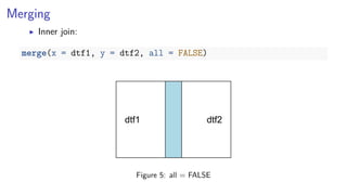 Basic R Data Manipulation | PDF