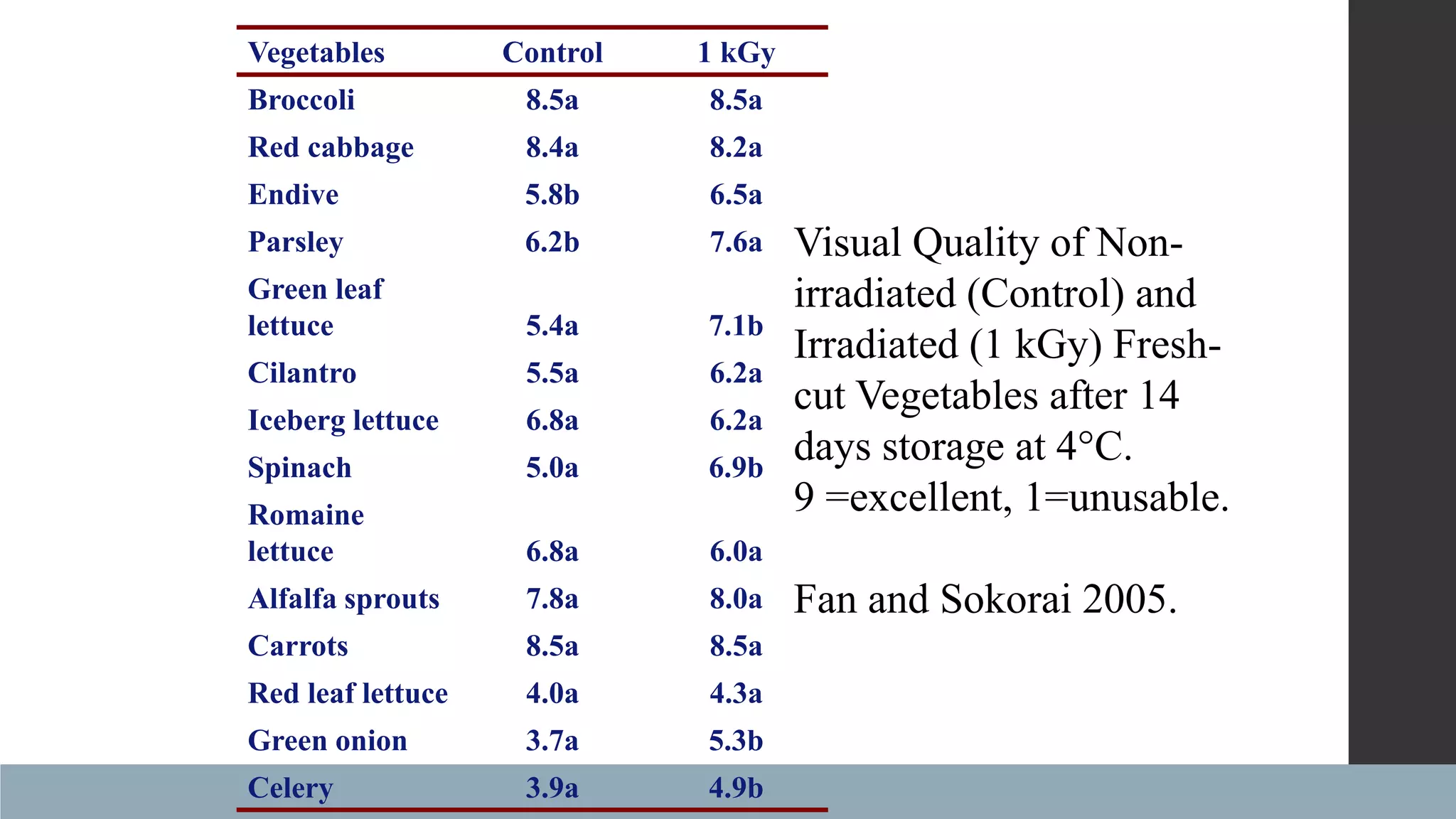 Slide 13