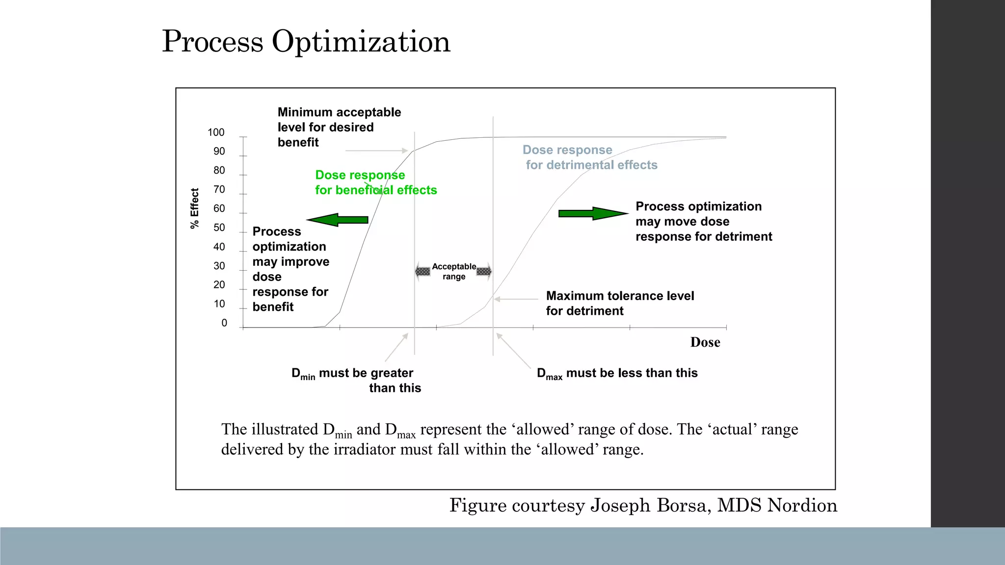 Slide 15
